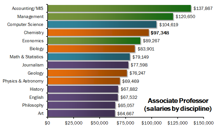 clinical research associate average salary