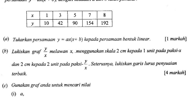 Soalan Matematik Tambahan Hukum Linear  Download Oliv