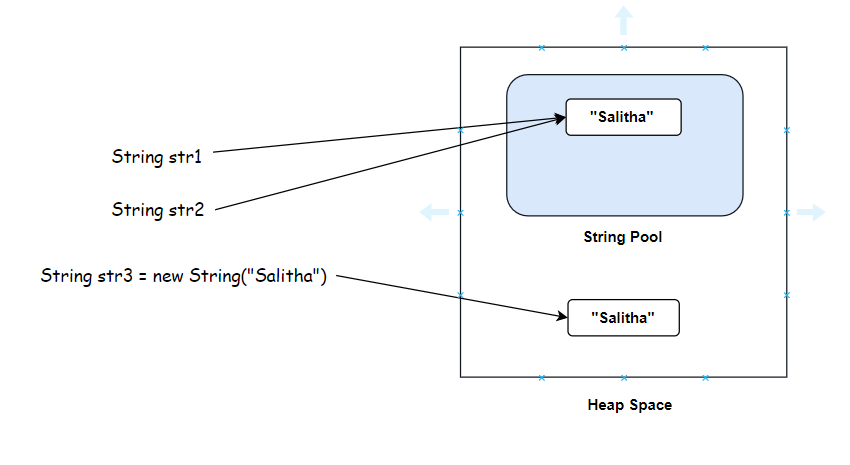 String Class in Java