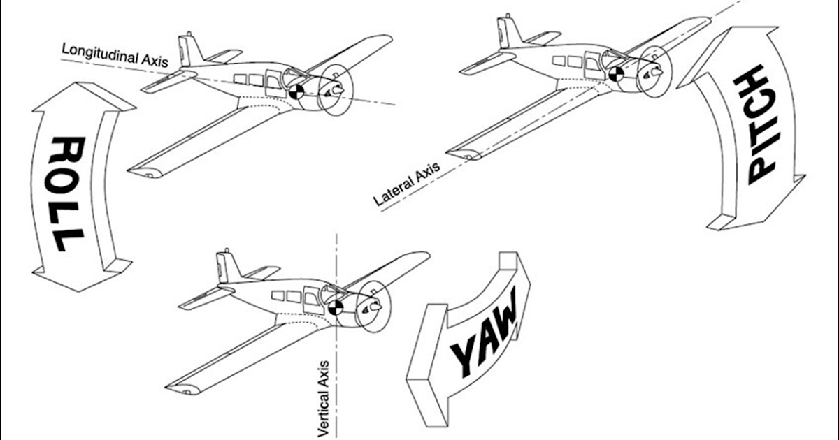 Aircraft Axis ~ Belajar Terbang