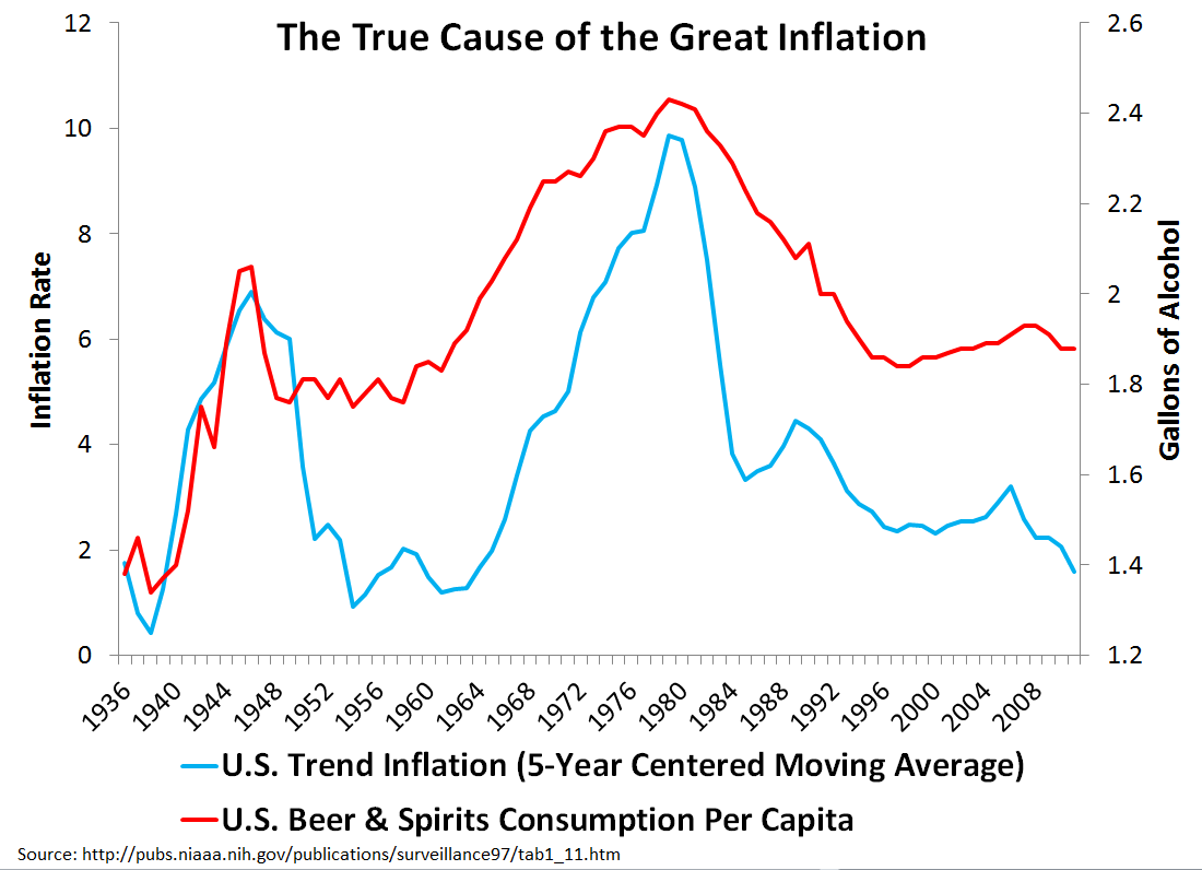 Macro Musings Blog A New Policy Target Per Capita Alcohol
