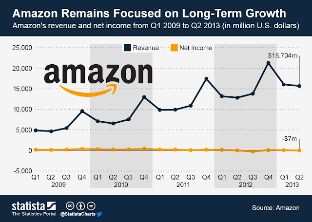 Amazon s 22 Growth In Net Revenue powered By 610 Online Ad Business amazon-s-22-growth-in-net-revenue-powered-by-610-online-ad-business