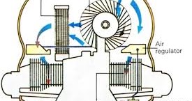 Air cooled engine vs oil cooled vs liquid cooled engine (नेपालीमा)