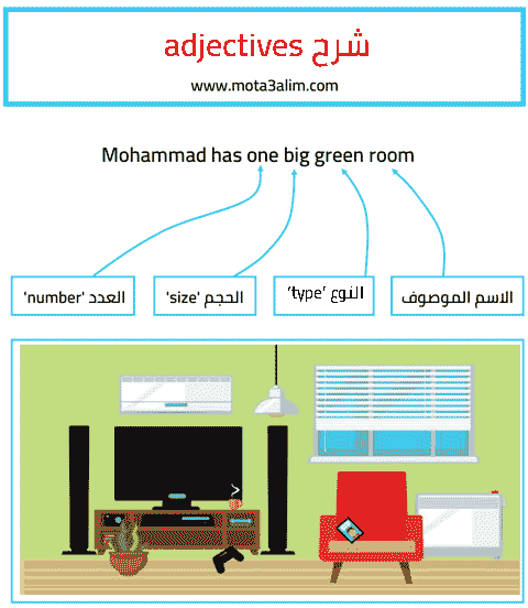 قواعد الصفات في اللغة الانجليزية