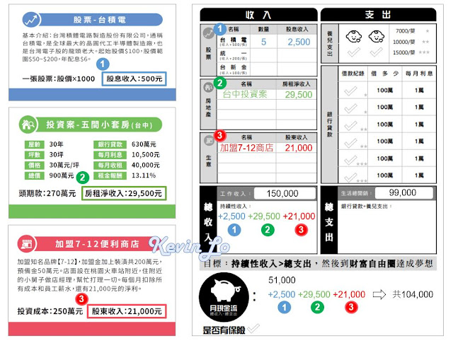 【財富自由】桌遊開箱心得分享-台灣版現金流規則快速上手!