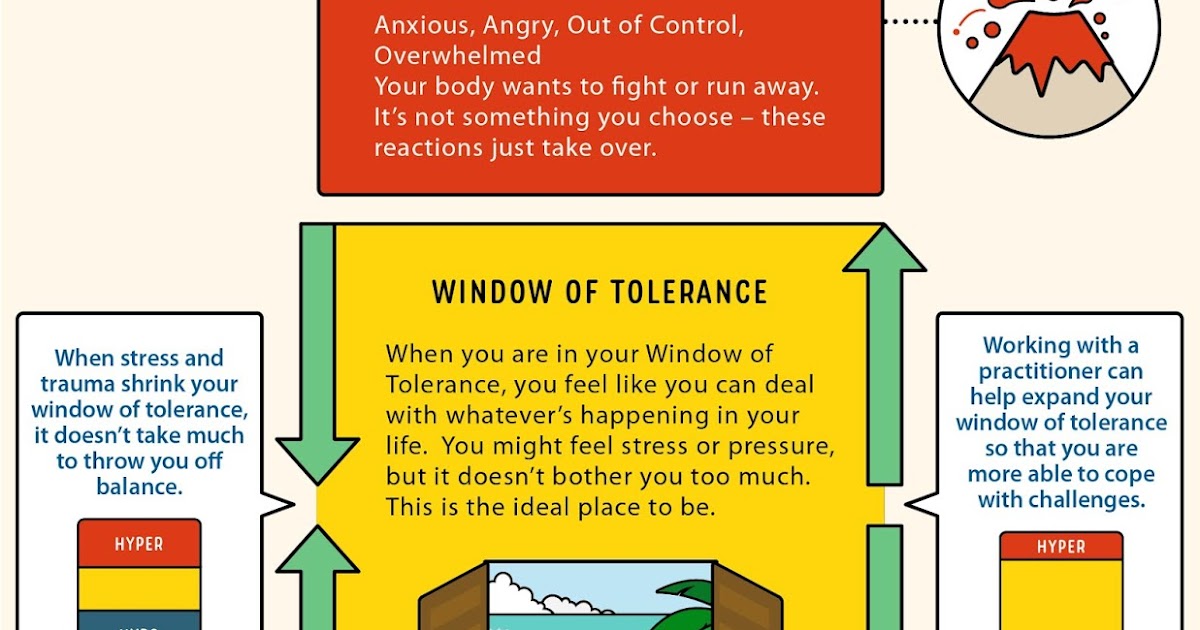Counselling my way Window of tolerance - NICABM InfoG Window Of Tolerance Revised