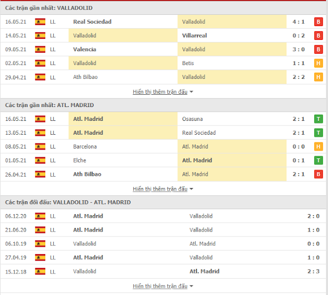 [Image: thong-ke-Valladolid-Atletico-22-5.PNG]