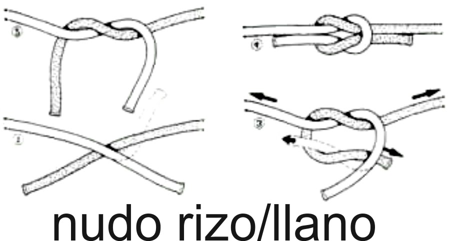 Pionerismo Scout / Técnica: NUDOS BASICOS II