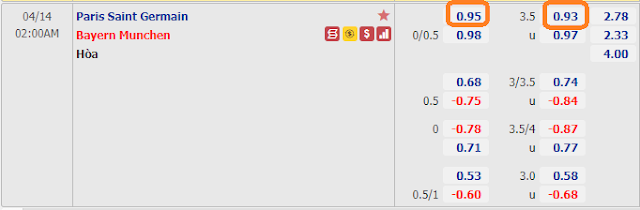 Kèo bóng đá PSG vs Bayern Munich, 02h ngày 14/4/2021 Keo-PSG-Bayern-14-4