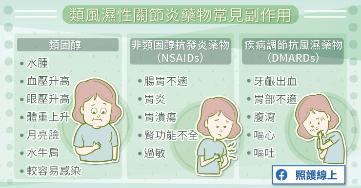 類風濕性關節炎藥物常見副作用