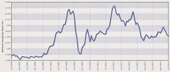 Penilaian Saham Dan Investasi Saham My Eko Notes