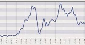 Penilaian Saham Dan Investasi Saham My Eko Notes