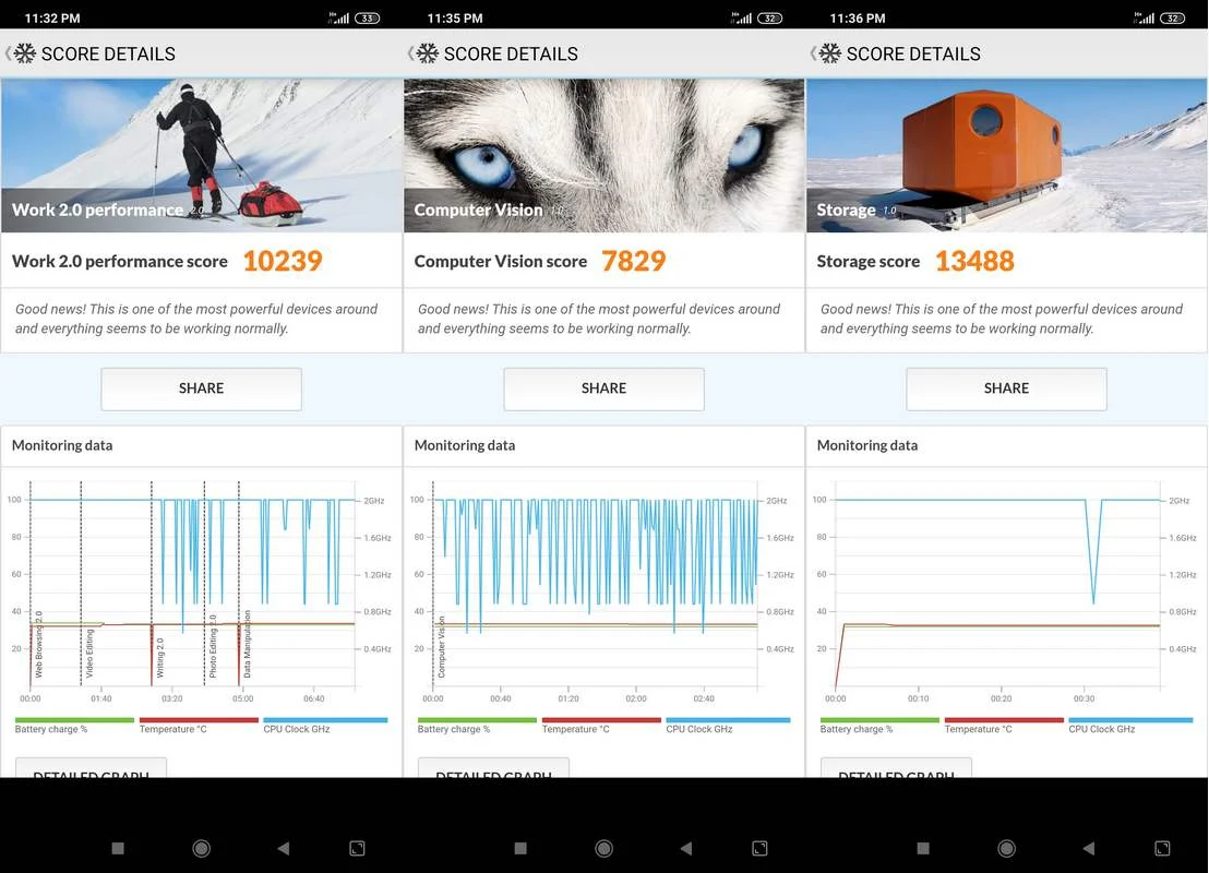 Benchmark PCMark Xiaomi Redmi Note 8 Pro