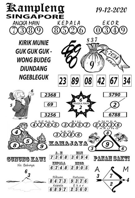 Prediksi Togel Singapura Sabtu 19 Desember 2020 Syair Sgp Hari Ini