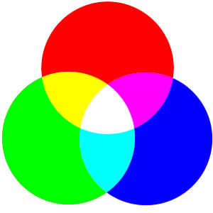 التعرف على RGB و CMYK و الفرق بينهما  RGB
