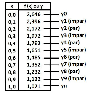 tabela valores de x  y 2 exemplo exercicio
