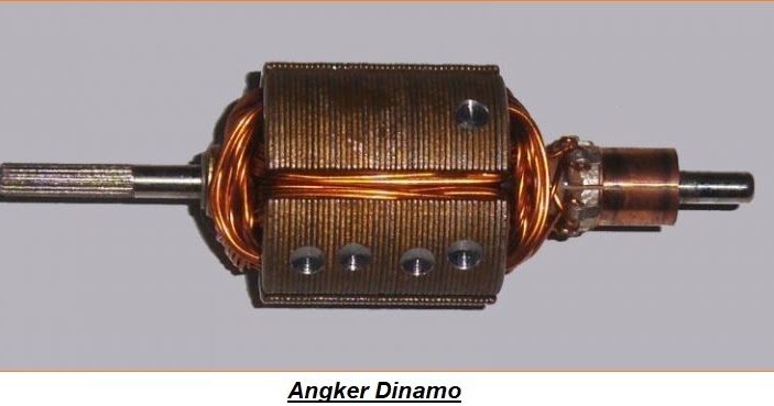 Gambar Dinamo