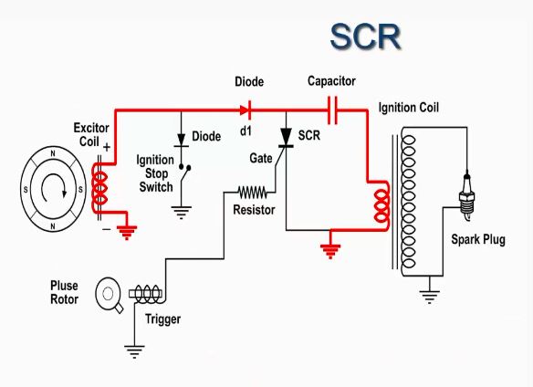 Cagiva Mito 125 Owners Blog