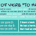 Use of Verb To Have | Hindi English Translation Rules
