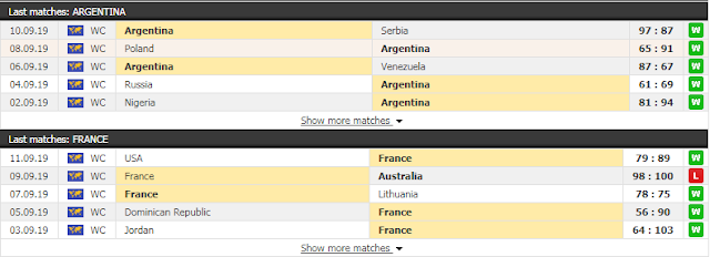 Dự đoán bán kết FIBA 2019 (Argentina vs Pháp, 19h ngày 13/9) Phap3