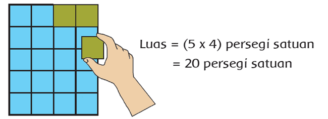 Pembelajaran 1 Subtema 4 Penghematan Energi