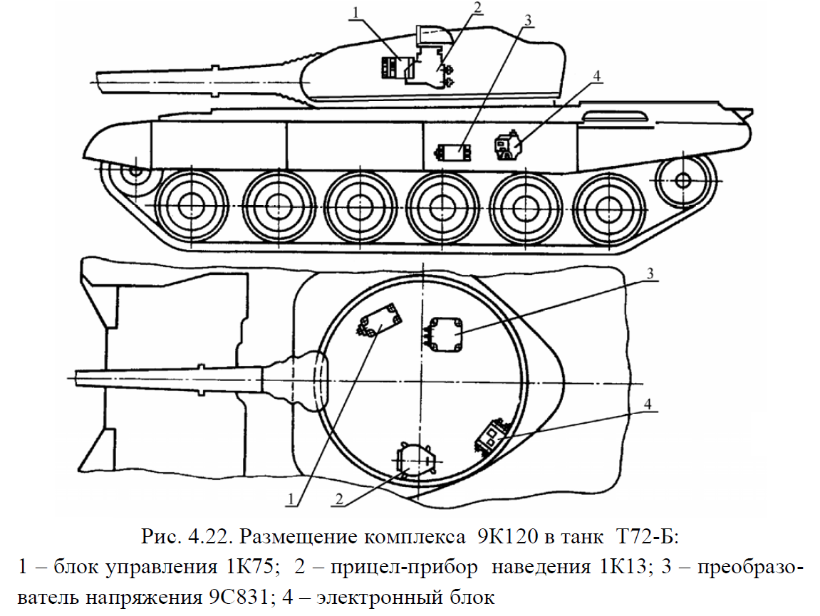 Танк т 72 чертежи с размерами