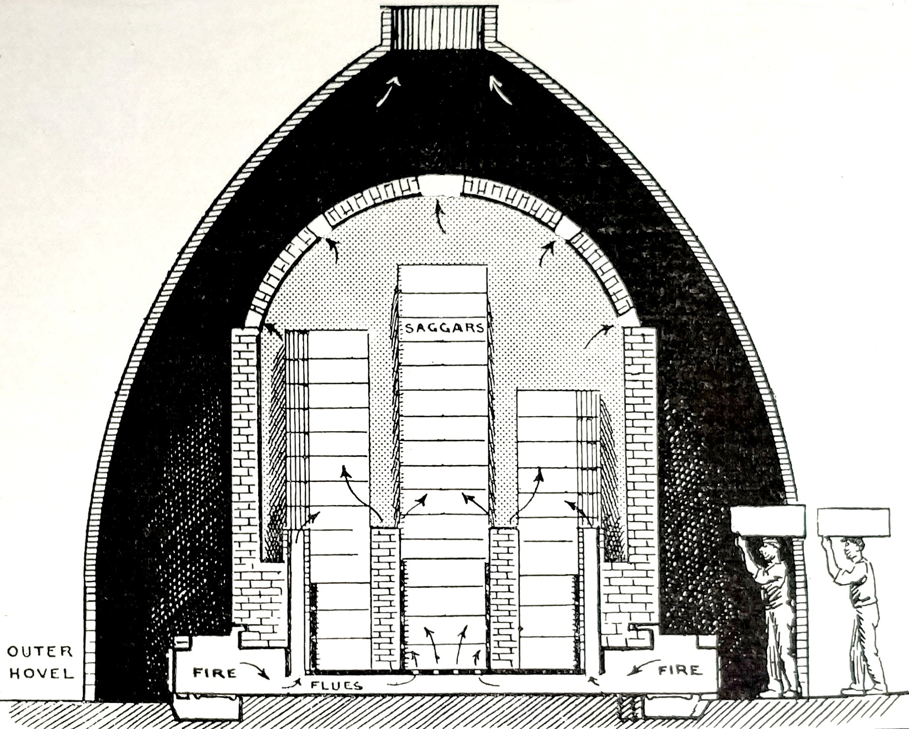 The Potteries Bottle Oven Types
