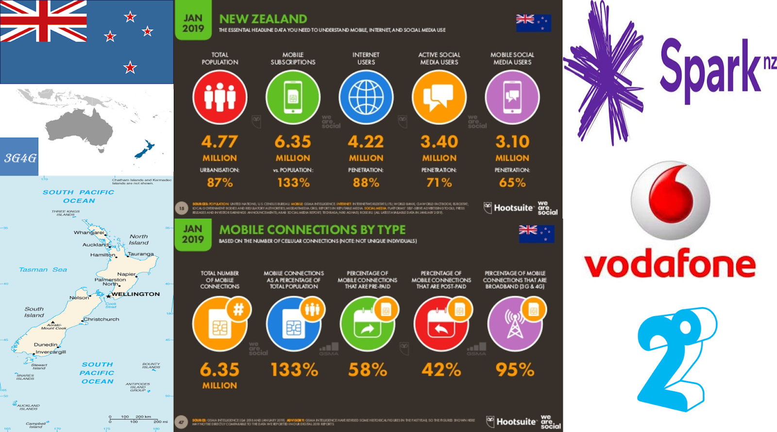 Operator Watch Blog New Zealand New age of 5G