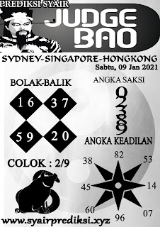 Prediksi Sydney 12 Januari 2021 Keraton4d