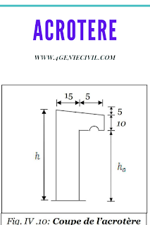 Acrotère - définition et calcul