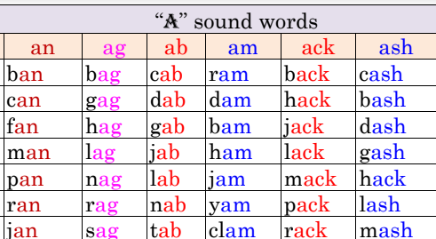 short vowel sounds words list short vowel sounds words list