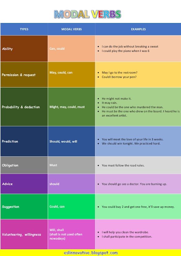 Modal verbs Introduction and Rules to follow ESL Innovative