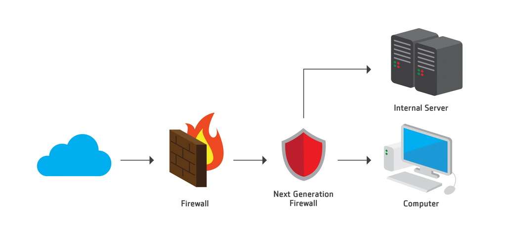 avast firewall blocking network share avast firewall blocking network share