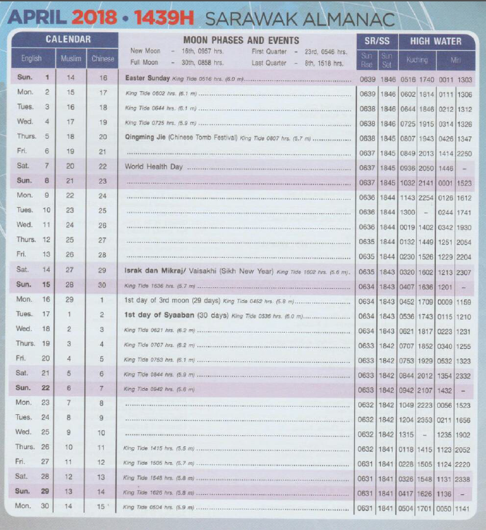Sarawak Almanac January 2018