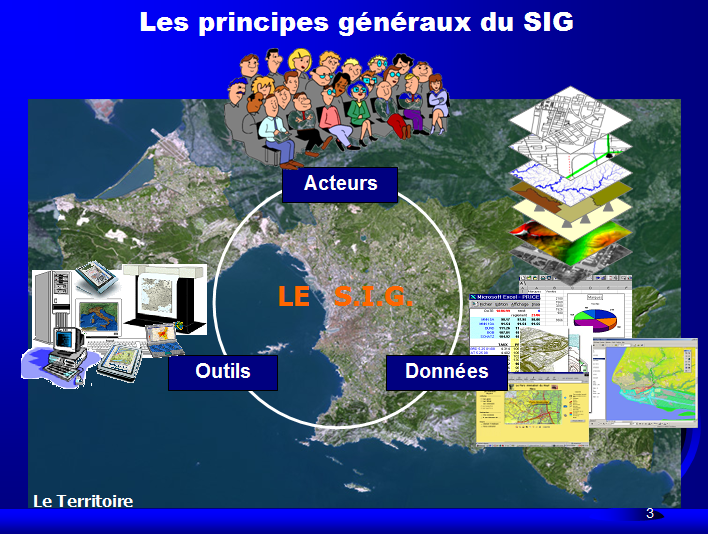 Le guide SIG en collectivités: Définition d'un SIG territorial