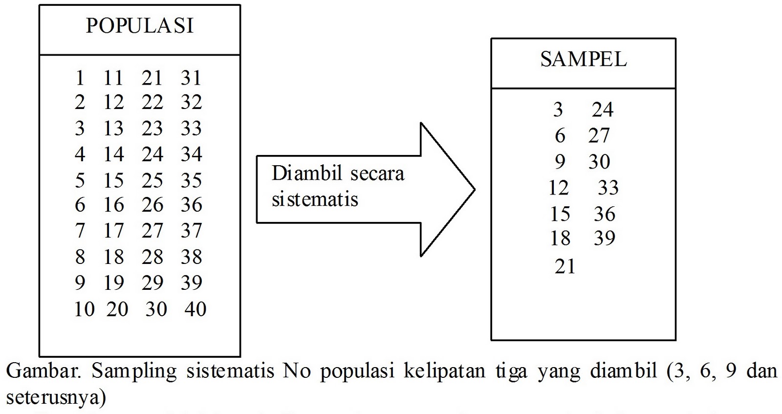 Materi rumus pengambilan sample isaac and michael pdf download Materi rumus pengambilan sample isaac and michael pdf download