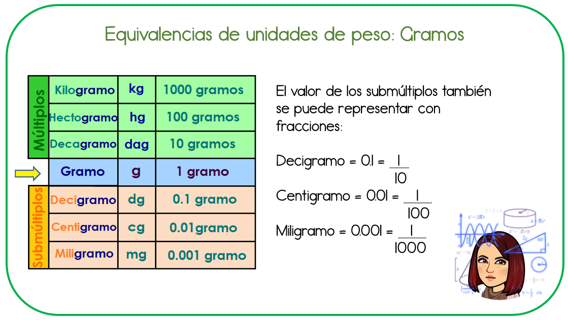 Alebrije Educativo 360 MATEMÁTICAS