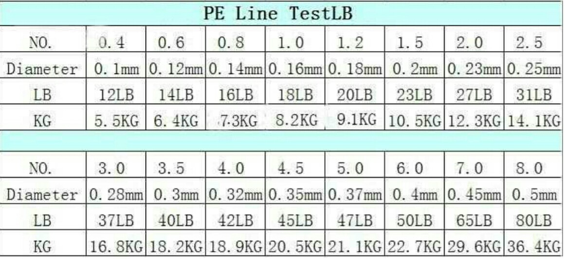 Lb in kg. 14lb толщина. 23lb размер лески. Диаметр лески 20 lb. 12 Lb в мм.
