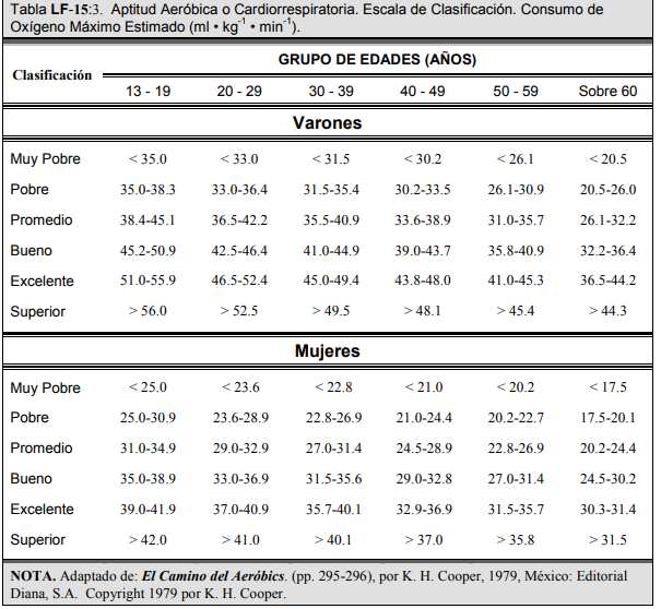 EVALUCION DE LA CAPACIDAD AEROBICA prueba de queens college con escalon