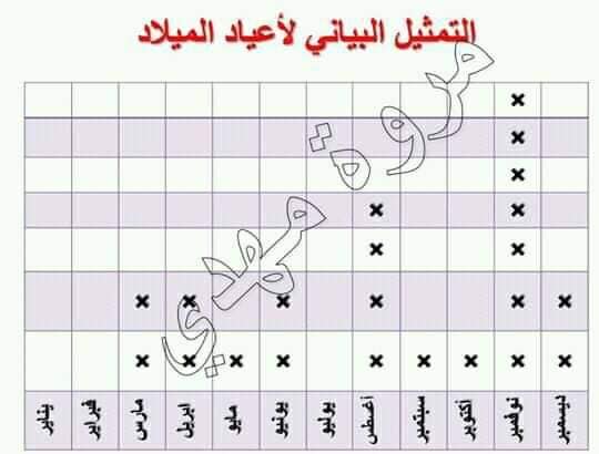 تقويم أول درس رياضيات للصف الثاني الابتدائي ترم أول أ/ مروة مهدي 4