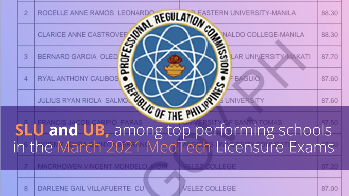 SLU and UB, among top performing schools in the March 2021 MedTech