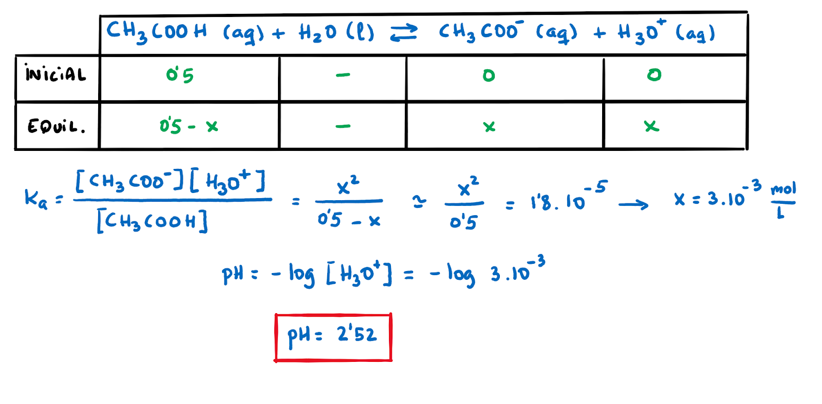 Como Calcular Ph BEST GAMES WALKTHROUGH Como Calcular Ph BEST GAMES WALKTHROUGH