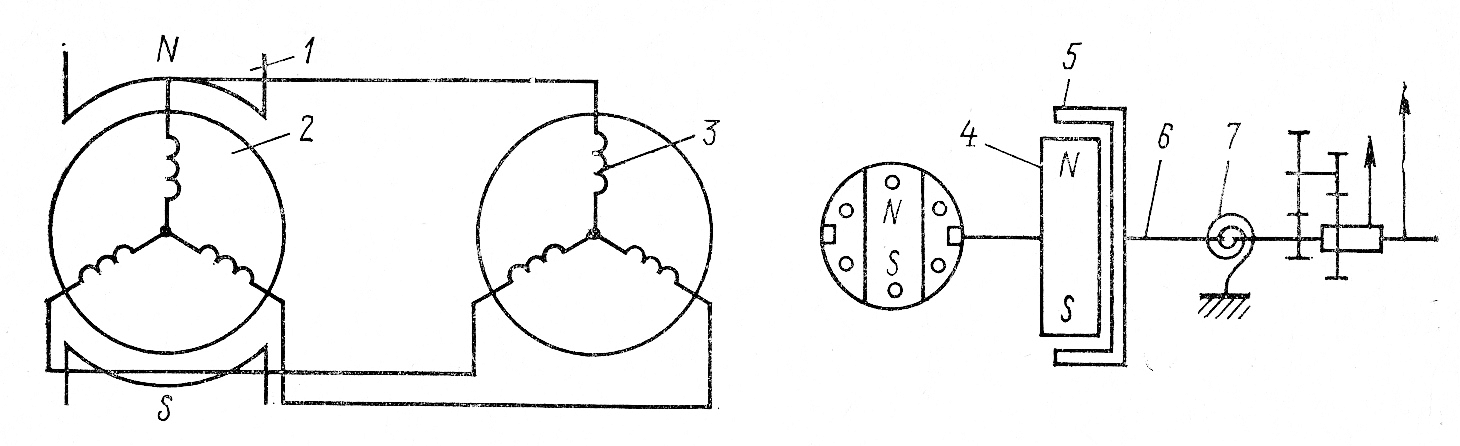 Измерители неэлектрических величин | БЛОГ ЭЛЕКТРОМЕХАНИКА