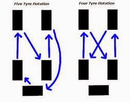 How to rotate your tyres?