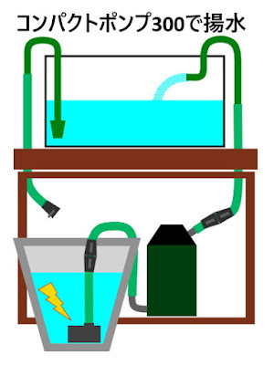 排水ドレーンにコンパクトポンプ300を取り付けて水槽に給水