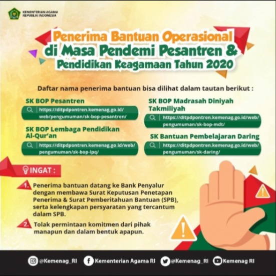 Daftar Penerima Bantuan Operasional Pendidikan Keagamaan Dan Pesantren Tahap Ii Tahun 2020 Home