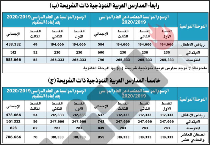 اسعار المدارس الاهلية