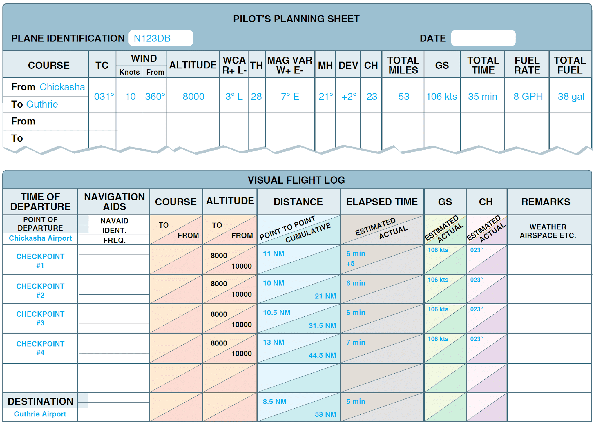 Charting the Course - Air Navigation