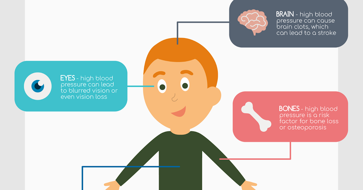 What causes falsely high blood pressure (BP) readings? Ayurvedic