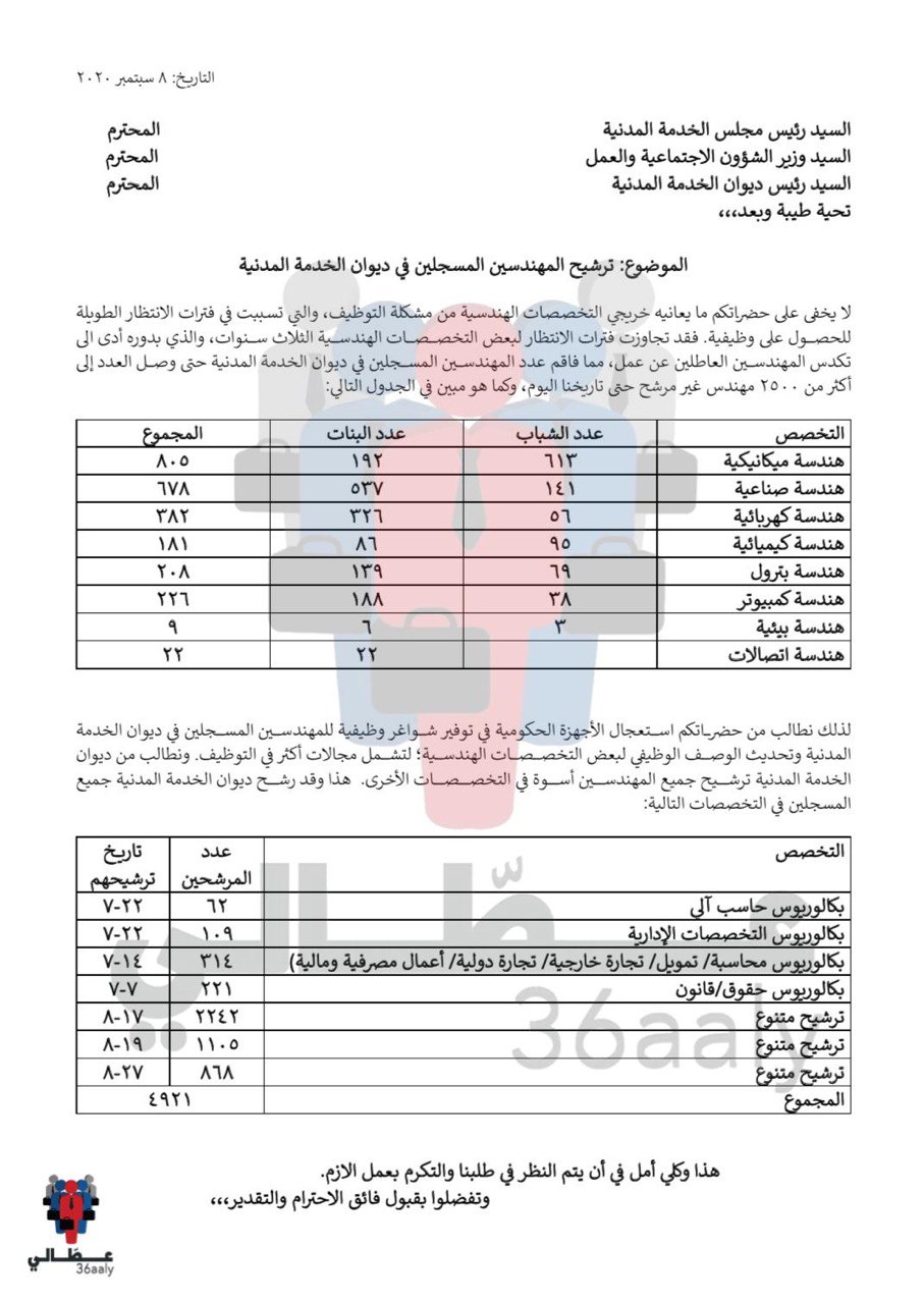 شروط التوظيف وإنهاء الخدمة في لائحة الموارد البشرية بــ الخدمة المدنية صحيفة الإخبارية مباشر الإلكترونية